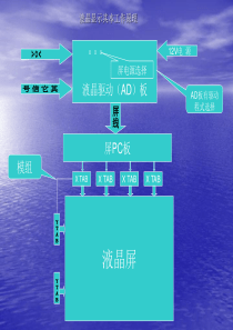 液晶维修培训资料