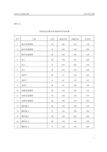 深圳市民办职业培训指导性学时标准