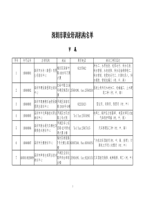 深圳市职业培训机构名单