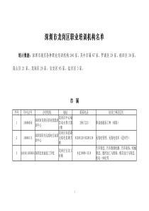 深圳市龙岗区职业培训机构名单