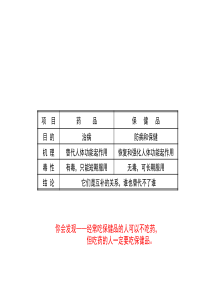 渔夫堡培训资料5ppt