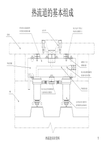 热流道结构组成及培训（PPT32页)