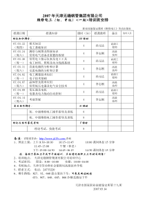 焊工高级工培训班安排