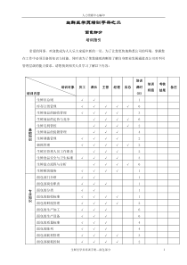 生鲜区学员培训手册--面包部分(XXXX722)