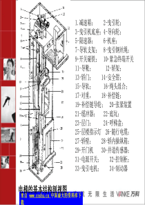 电梯技术培训（PPT 51页）