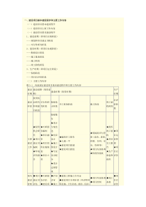 监理培训