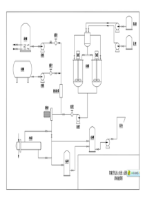 阳离子乳化（改性）沥青流程简图