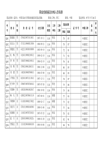 石油大学第十七届职业技能培训人员名单