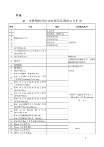 第二批使用教育培训消费券取得的证书目录doc-根据《杭州