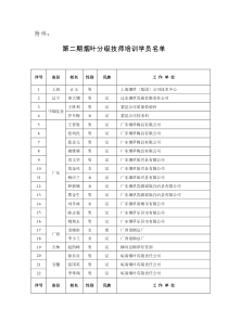 第二期烟叶分级技师培训学员名单