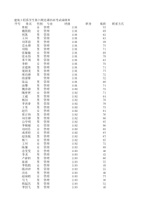 第六期党课培训成绩单