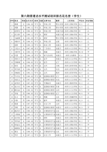 第六期普通话水平测试培训报名花名册（学生）