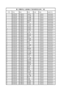 第十四期学生入党积极分子培训班学员名单(一班)