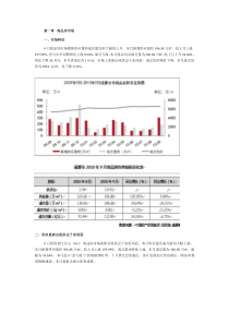 XXXX年9月成都房地产市场月报_51页_易居