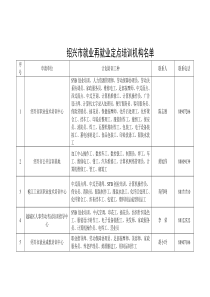 绍兴市就业再就业定点培训机构名单