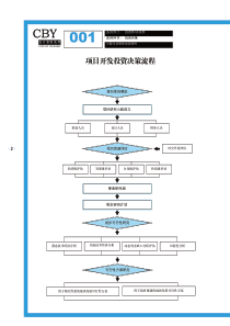 标杆房地产企业投资决策标准化模板