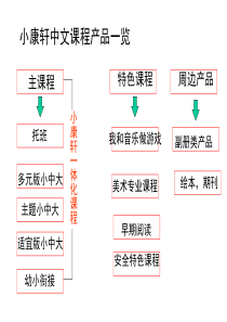 美术特色培训（PPT92页)