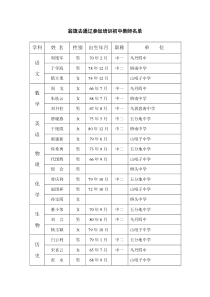 翁旗去通辽参加培训初中教师名单