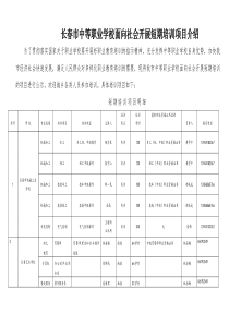 职业学校面向社会拟开展短期培训情况汇总doc-职业学校面