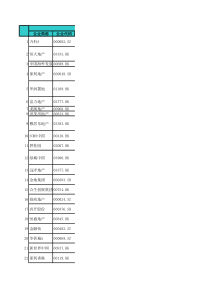 XXXX年中国房地产上市公司综合实力榜