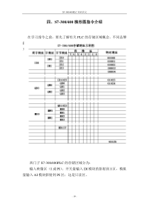 西门子PLC培训讲义4