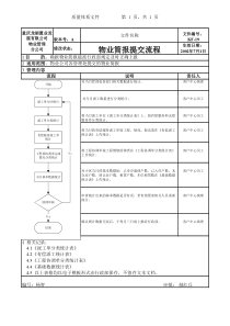 KF-19物业简报提交流程