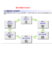 解决问题的方法培训(1)