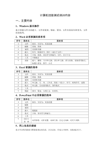 计算机技能测试培训内容