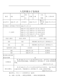 2入党积极分子备案表