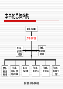 讲议2：培训理论