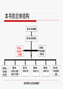 讲议3：培训的三大保障