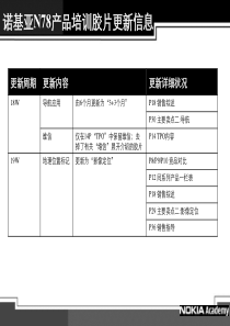 诺基亚n78培训资料