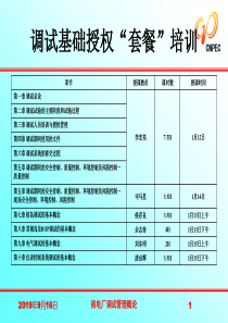 调试部调试授权套餐讲义(文件,培训,安全,环境)