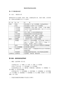 钢材实用知识培训资料