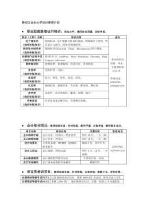 静安区业余大学培训课程介绍