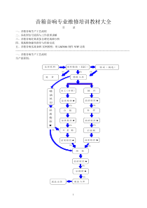 音箱音响专业维修培训教材大全