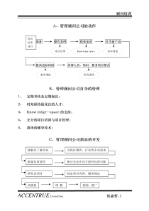 顾问入模培训