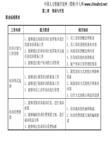 HR必备资料培训与开发