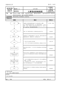 XZ-15人事变动控制流程