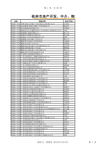 XXXX年桂林房地产开发企业、房地产中介、物业管理公司