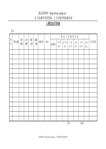 203人事流动月报表