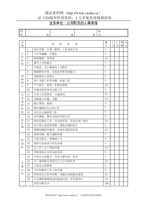 223业务单位公司职员的人事表格