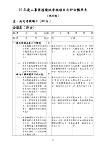 99年度人事业务绩效考核项目及评分标准表