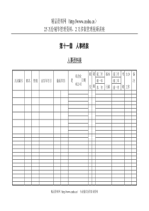 1 人事资料表