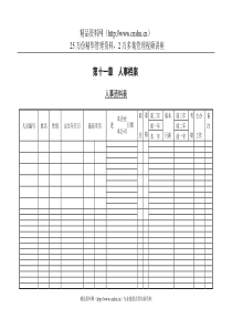 1人事资料表