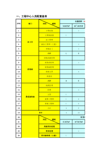 房产公司工程人员配置标准