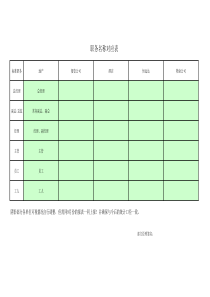 XXXX年天津正信集团地产公司人事费用统计表规范