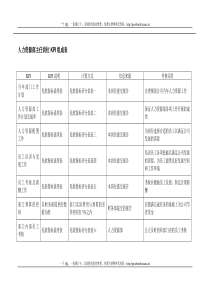 人事主管绩效考核表