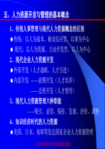 人力资源开发与管理的基本概念（PPT18页）