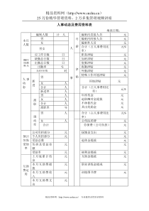 人事动态及费用资料表 